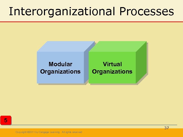 Interorganizational Processes Modular Organizations Virtual Organizations 5 37 Copyright © 2011 by Cengage Learning.