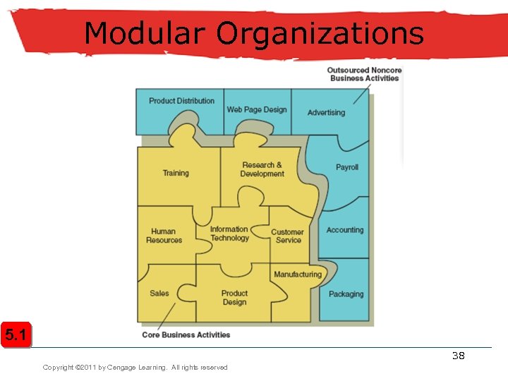Modular Organizations 5. 1 38 Copyright © 2011 by Cengage Learning. All rights reserved