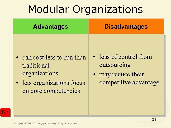 Modular Organizations Advantages Disadvantages • can cost less to run than traditional organizations •