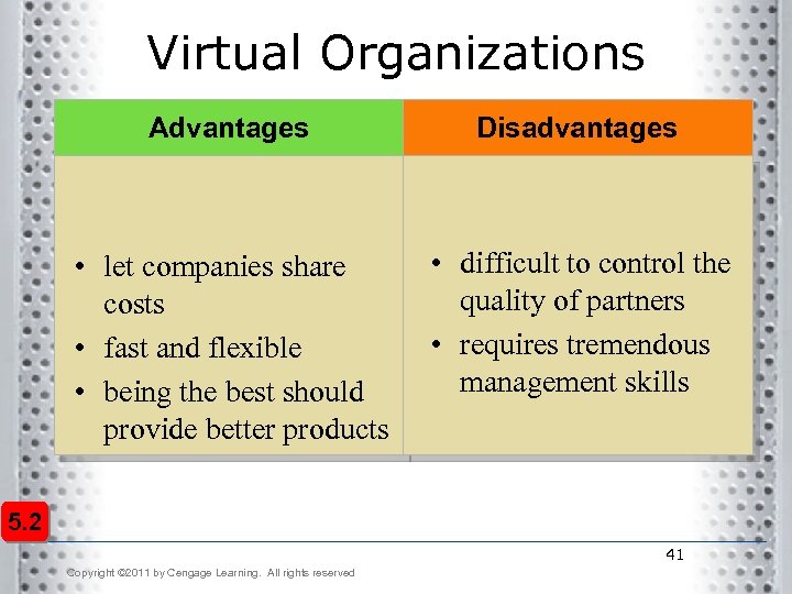 Virtual Organizations Advantages Disadvantages • let companies share costs • fast and flexible •