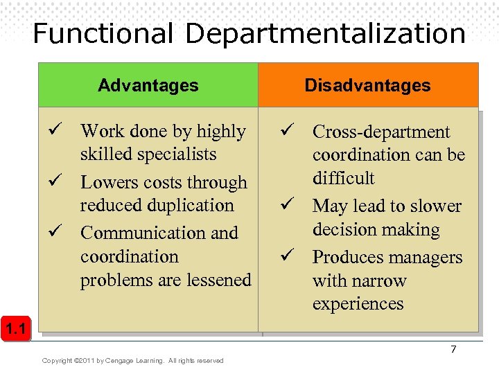 Functional Departmentalization Advantages Disadvantages ü Work done by highly skilled specialists ü Lowers costs