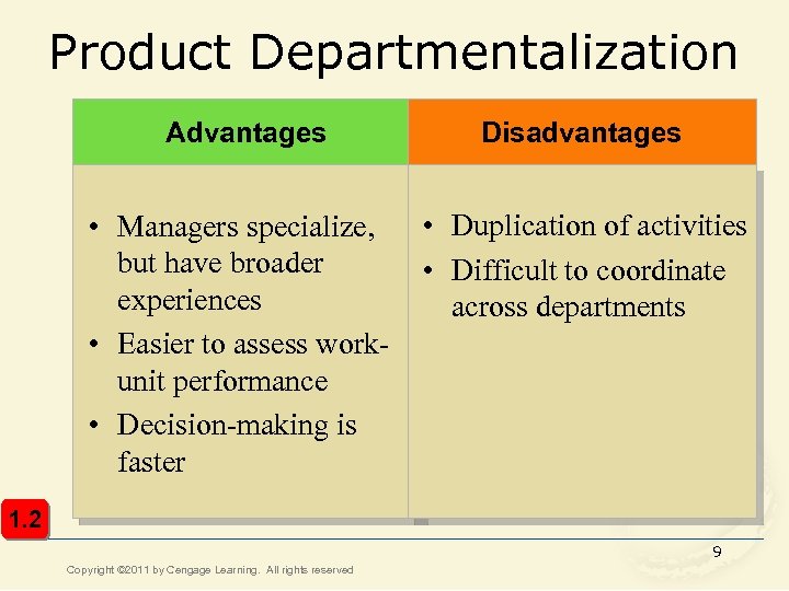 Product Departmentalization Advantages Disadvantages • Managers specialize, but have broader experiences • Easier to