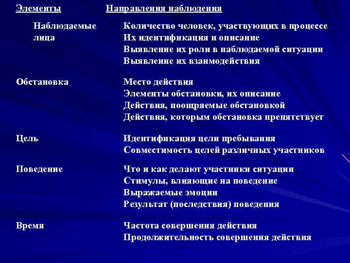 Направление наблюдения