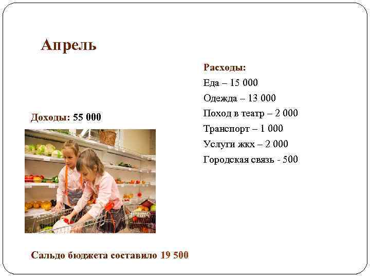 Апрель Доходы: 55 000 Сальдо бюджета составило 19 500 Расходы: Еда – 15 000