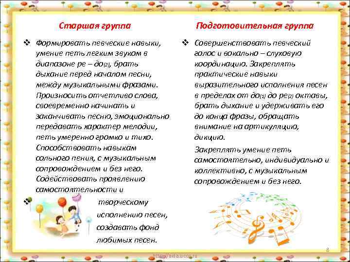 Старшая группа Подготовительная группа v Формировать певческие навыки, умение петь легким звуком в диапазоне