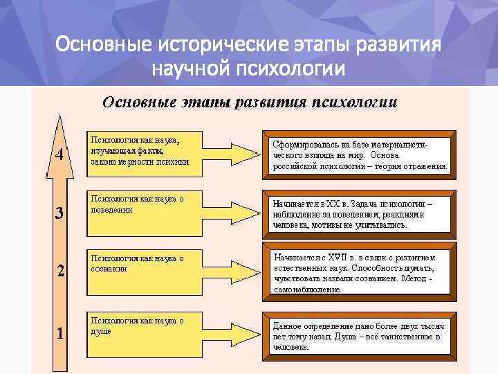 Социокультурный фон развития в психологии