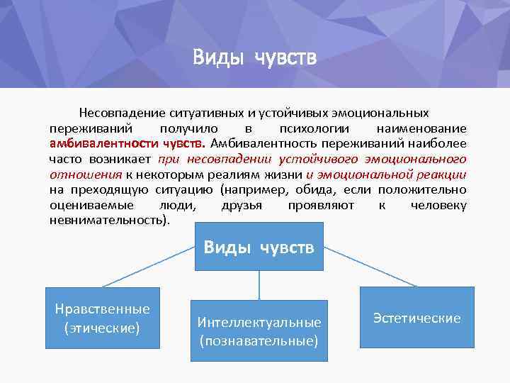 Виды чувств Несовпадение ситуативных и устойчивых эмоциональных переживаний получило в психологии наименование амбивалентности чувств.