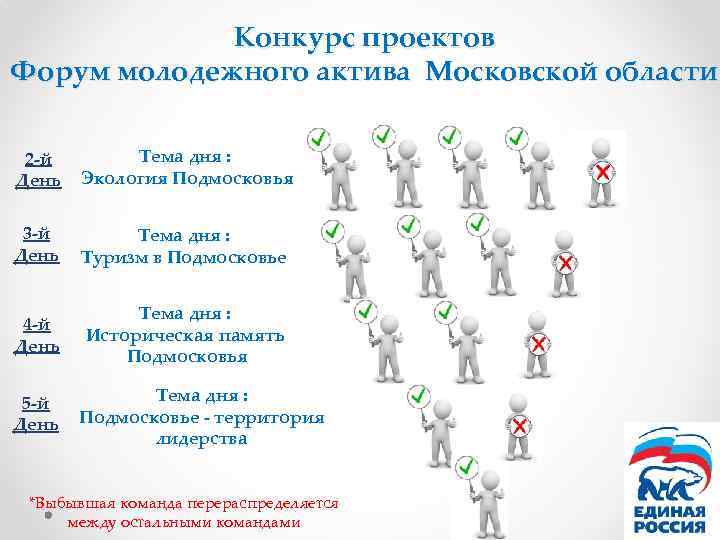 Конкурс проектов Форум молодежного актива Московской области 2 -й День Тема дня : Экология