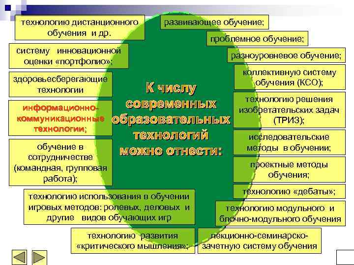 технологию дистанционного обучения и др. развивающее обучение; систему инновационной оценки «портфолио» ; здоровьесберегающие технологии