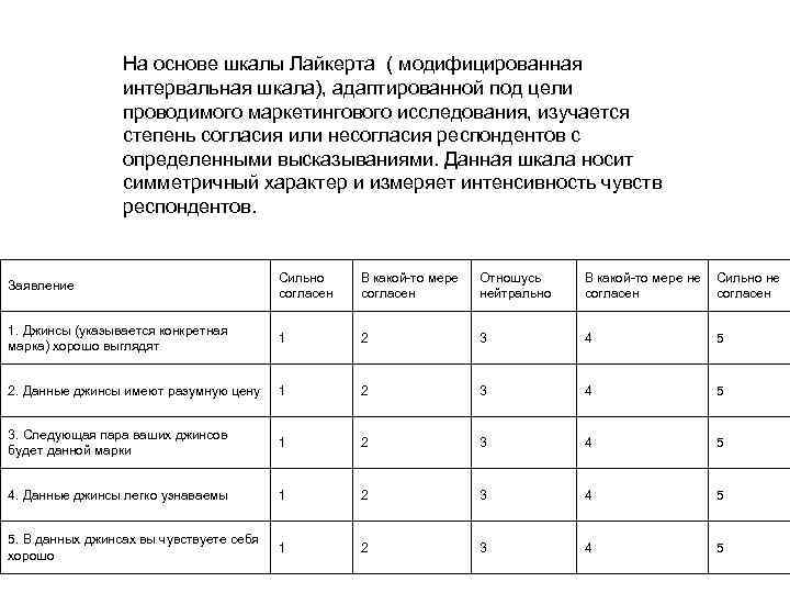 На основе шкалы Лайкерта ( модифицированная интервальная шкала), адаптированной под цели проводимого маркетингового исследования,
