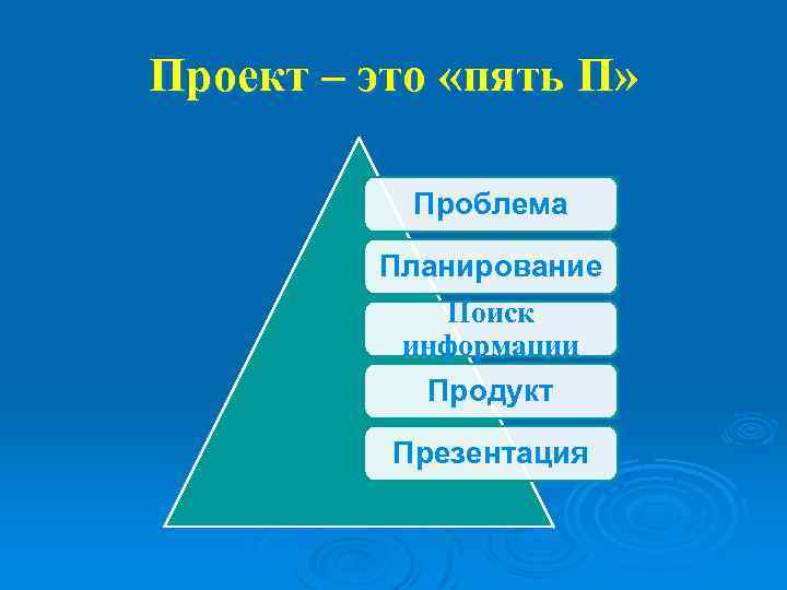 Проект – это «пять П» Проблема Планирование Поиск информации Продукт Презентация 