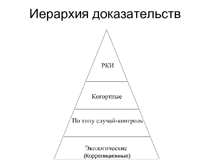 Иерархия доказательств (Корреляционные) 