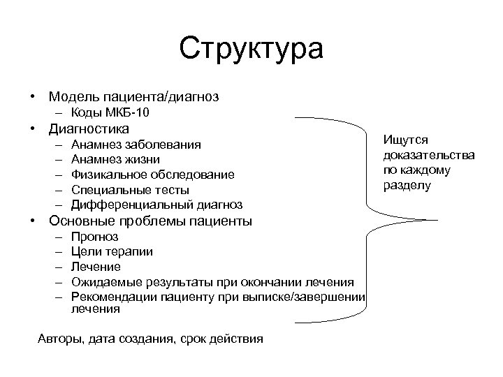 Структура • Модель пациента/диагноз – Коды МКБ-10 • Диагностика – – – Анамнез заболевания