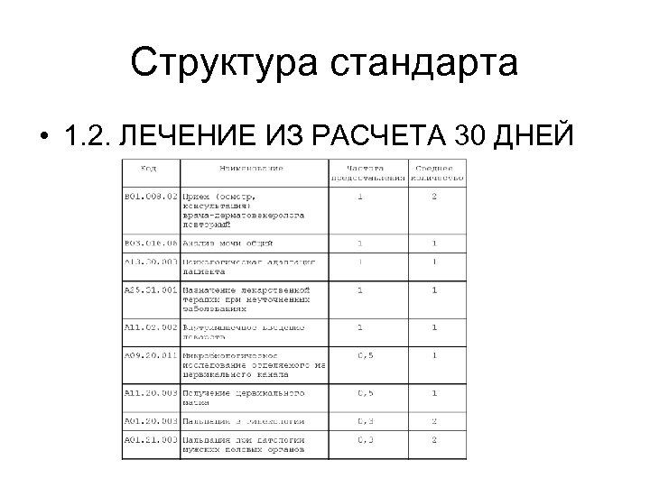 Структура стандарта • 1. 2. ЛЕЧЕНИЕ ИЗ РАСЧЕТА 30 ДНЕЙ 
