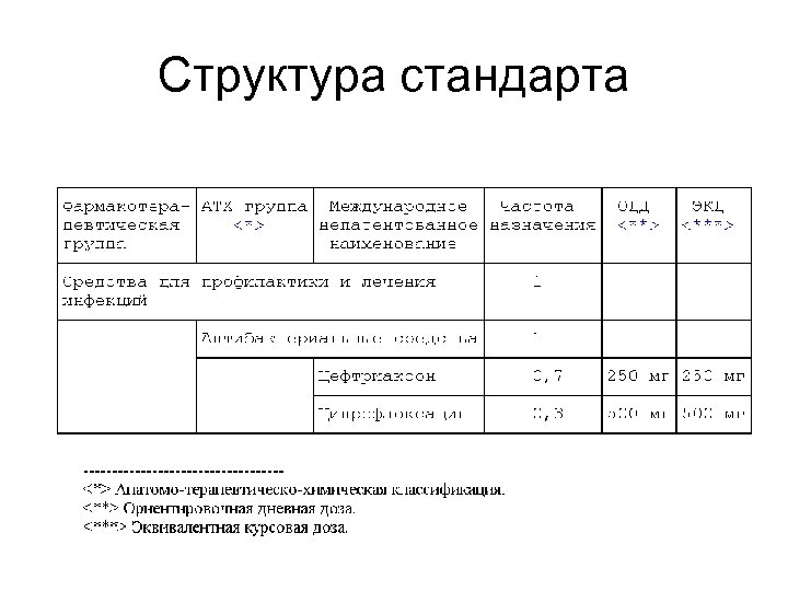 Структура стандарта 