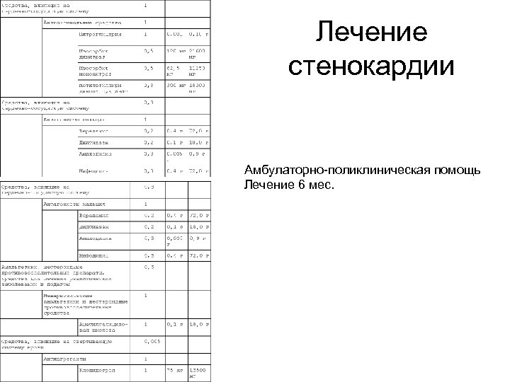 Лечение стенокардии Амбулаторно-поликлиническая помощь Лечение 6 мес. 