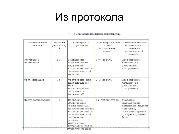 Из протокола 