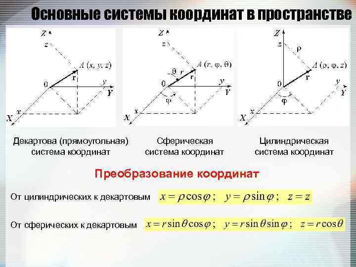 Сферическая система в декартовых