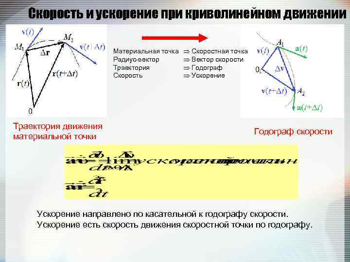 Радиус вектора скорости