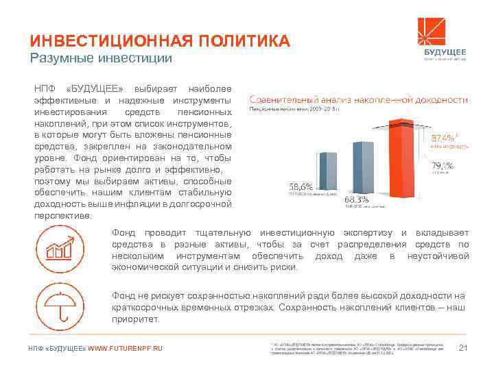 Инвестирование пенсионных накоплений презентация