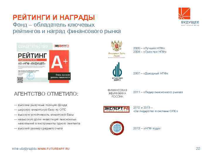 РЕЙТИНГИ И НАГРАДЫ Фонд – обладатель ключевых рейтингов и наград финансового рынка 2006 –