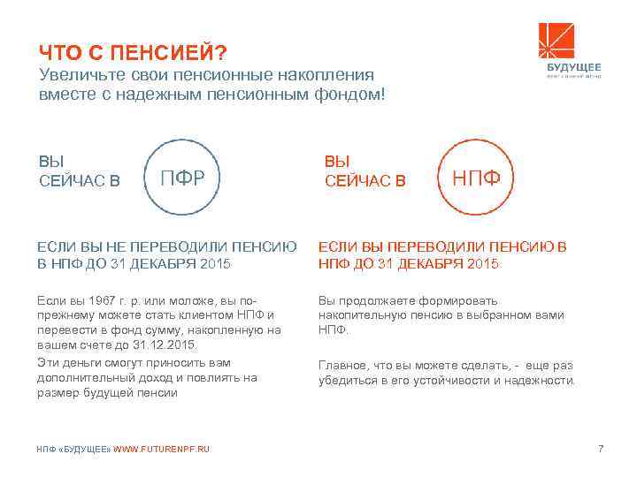 ЧТО С ПЕНСИЕЙ? Увеличьте свои пенсионные накопления вместе с надежным пенсионным фондом! ВЫ СЕЙЧАС