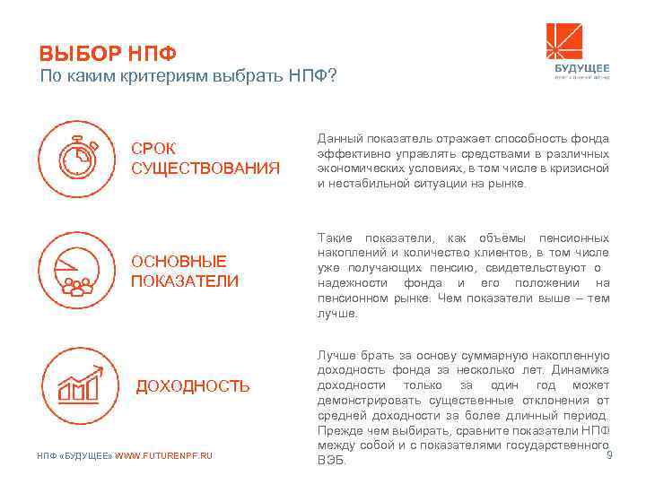ВЫБОР НПФ По каким критериям выбрать НПФ? СРОК СУЩЕСТВОВАНИЯ Данный показатель отражает способность фонда