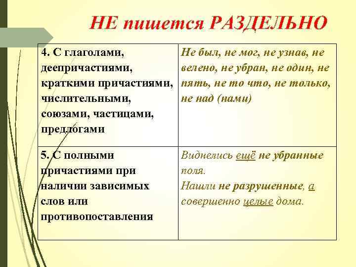 НЕ пишется РАЗДЕЛЬНО 4. С глаголами, деепричастиями, краткими причастиями, числительными, союзами, частицами, предлогами Не