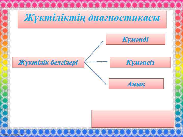 Жүктіліктің диагностикасы Күмәнді Жүктілік белгілері Күмәнсіз Анық Fokina. Lida. 75@mail. ru 