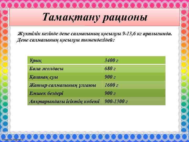 Тамақтану рационы Жүктілік кезінде дене салмағының қосылуы 9 -13, 6 кг аралығында. Дене салмағының