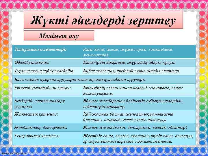 Жүкті әйелдерді зерттеу Мәлімет алу Төлқұжат мәліметтері: Аты-жөні, жасы, жұмыс орны, мамандығы, мекен-жайы. Әйелдің