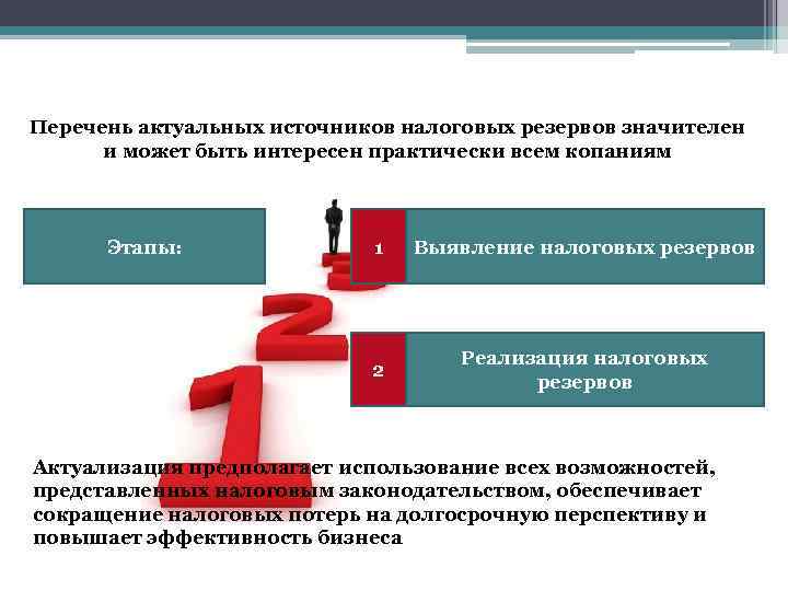 Перечень актуальных источников налоговых резервов значителен и может быть интересен практически всем копаниям Этапы: