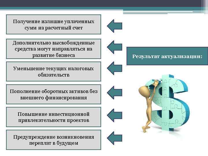 Получение излишне уплаченных сумм на расчетный счет Дополнительно высвобожденные средства могут направляться на развитие