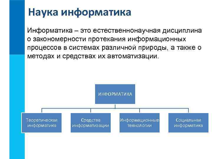 Наука информатика Информатика – это естественнонаучная дисциплина о закономерности протекания информационных процессов в системах