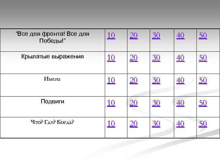 “Все для фронта! Все для Победы!” 10 20 30 40 50 Крылатые выражения 10