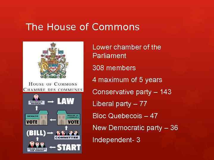 The House of Commons Lower chamber of the Parliament 308 members 4 maximum of