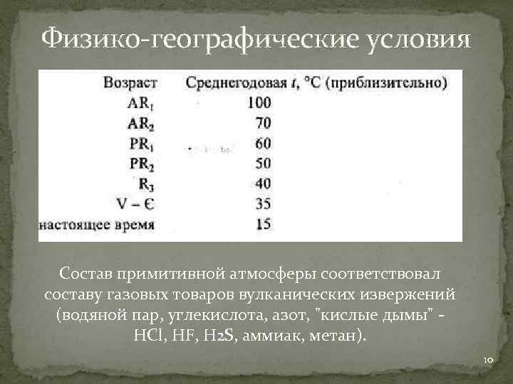 Физико географические условия Состав примитивной атмосферы соответствовал составу газовых товаров вулканических извержений (водяной пар,