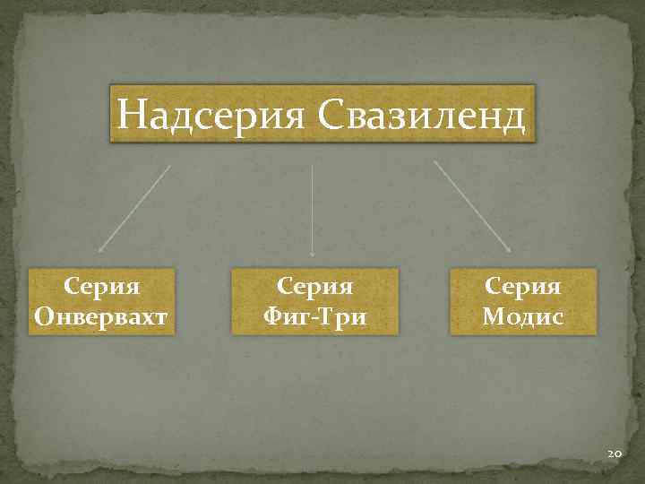 Надсерия Свазиленд Серия Онвервахт Серия Фиг-Три Серия Модис 20 