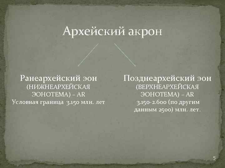 Архейский акрон Ранеархейский эон (НИЖНЕАРХЕЙСКАЯ ЭОНОТЕМА) – AR Условная граница 3. 150 млн. лет