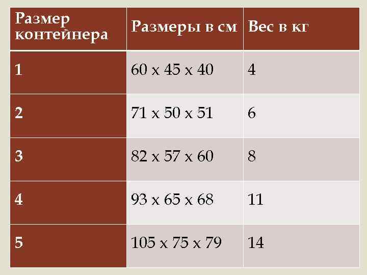 Размер контейнера Размеры в см Вес в кг 1 60 х 45 х 40