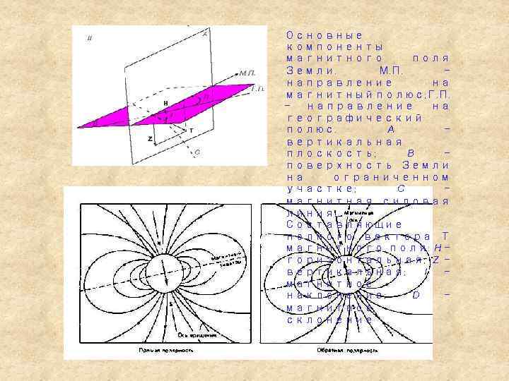 Основные компоненты магнитного поля Земли. М. П. – направление на магнитныйполюс; Г. П. –