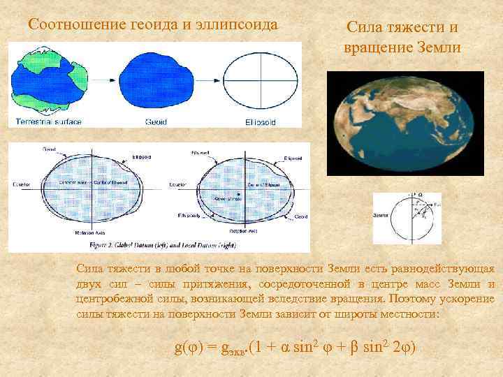 Сила тяжести на экваторе земли. Форма земли геоид общеземной эллипсоид. Эллипсоид вращения сфероид геоид. Геоид и референц-эллипсоид Красовского. Геойд-элипсойд Крассовского.