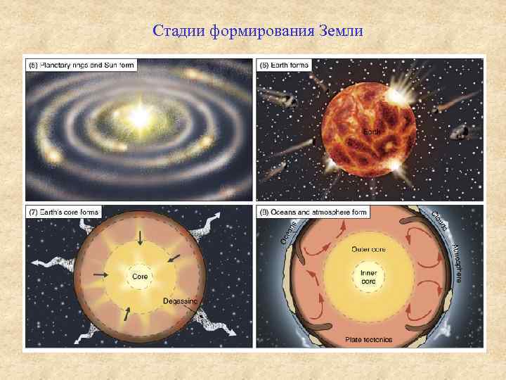 История развития планеты земля в картинках