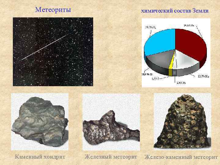 Исследования химического состава метеоритов и образцов вещества с луны показали что