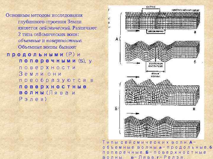 Основным методом исследования глубинного строения Земли является сейсмический. Различают 2 типа сейсмических волн: объемные