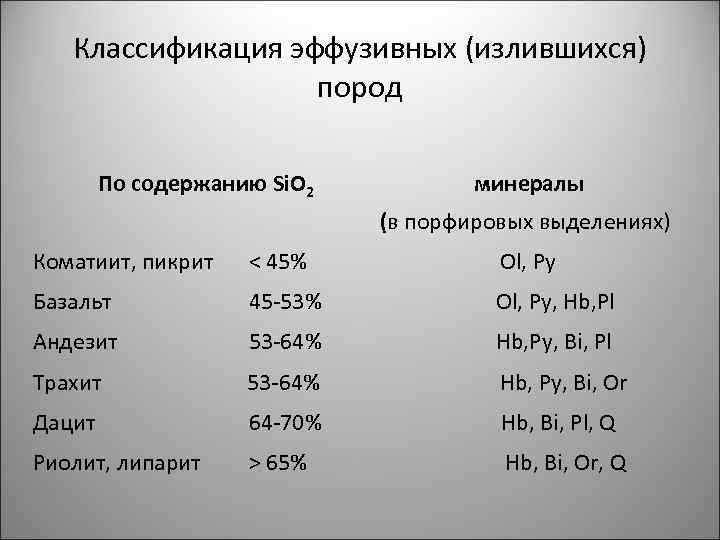 Классификация эффузивных (излившихся) пород По содержанию Si. O 2 минералы (в порфировых выделениях) Коматиит,