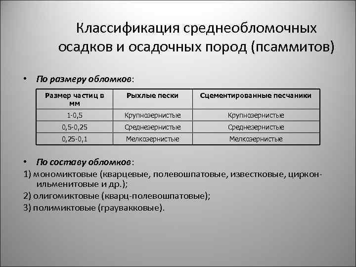 Классификация среднеобломочных осадков и осадочных пород (псаммитов) • По размеру обломков: Размер частиц в