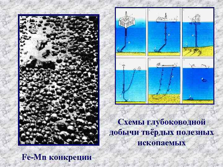 Схемы глубоководной добычи твёрдых полезных ископаемых Fe-Mn конкреции 