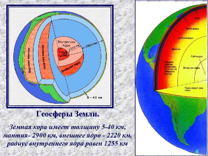 Внешнее ядро. Геосферы земли схема. Геосфера литосфера. Внешние оболочки (геосферы) земли.. Строение внешних геосфер земли.