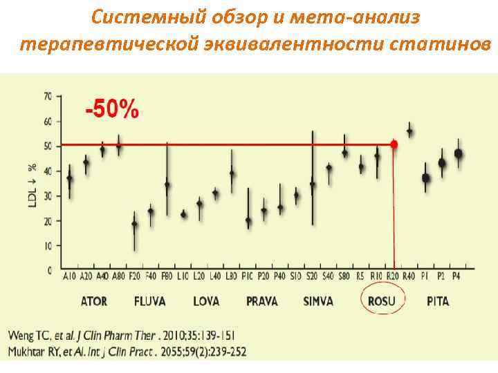 Системный обзор и мета-анализ терапевтической эквивалентности статинов 
